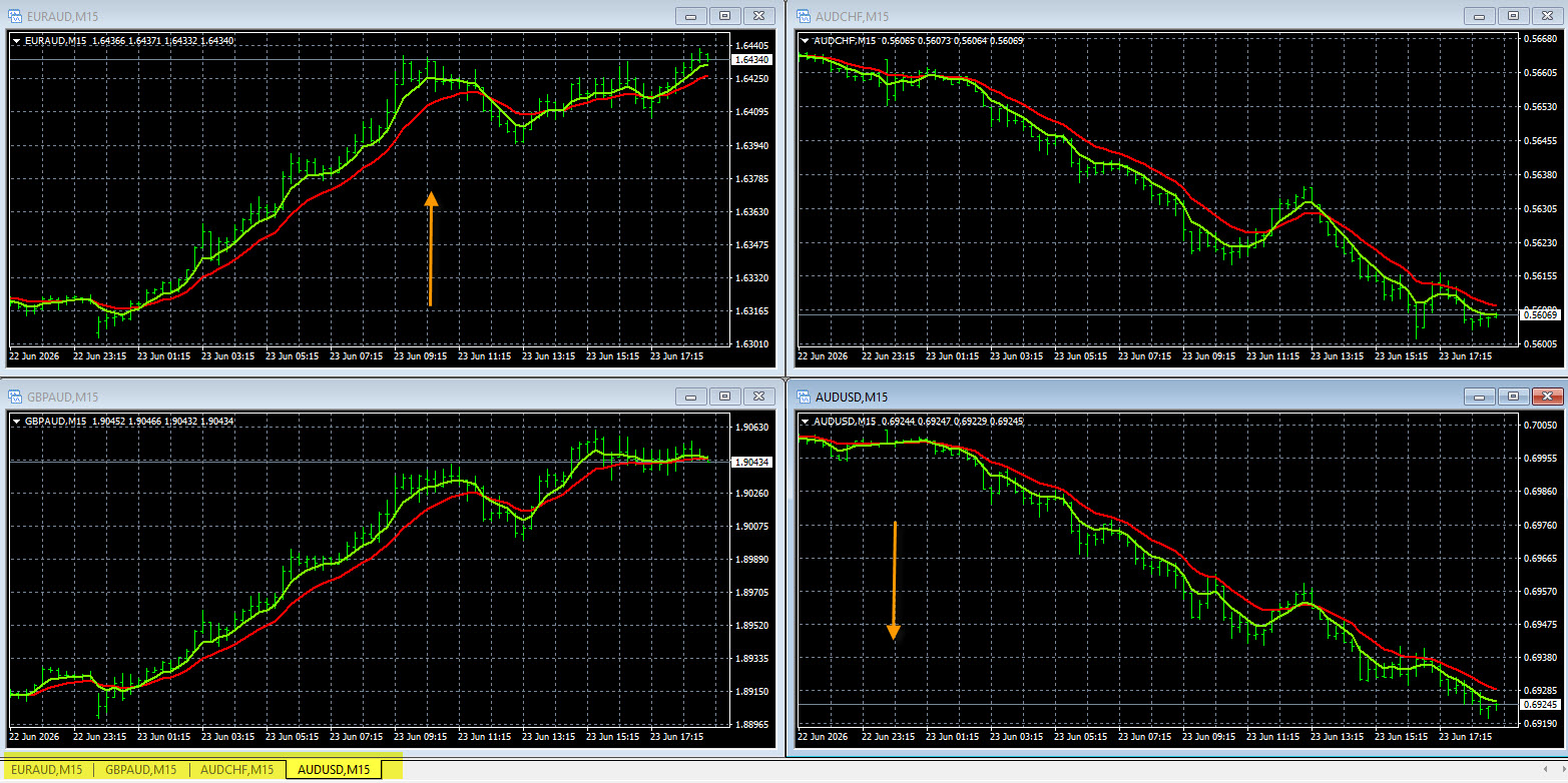 Forex Trading Styles Intraday